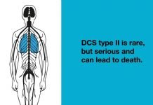 Decompression Sickness