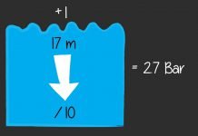 Learning about Pressure in Diving