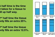 Half Times – Decompression Theory