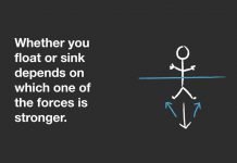 Learn about Buoyancy