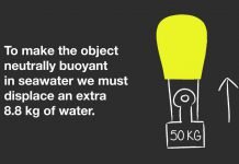How to Calculate Buoyancy
